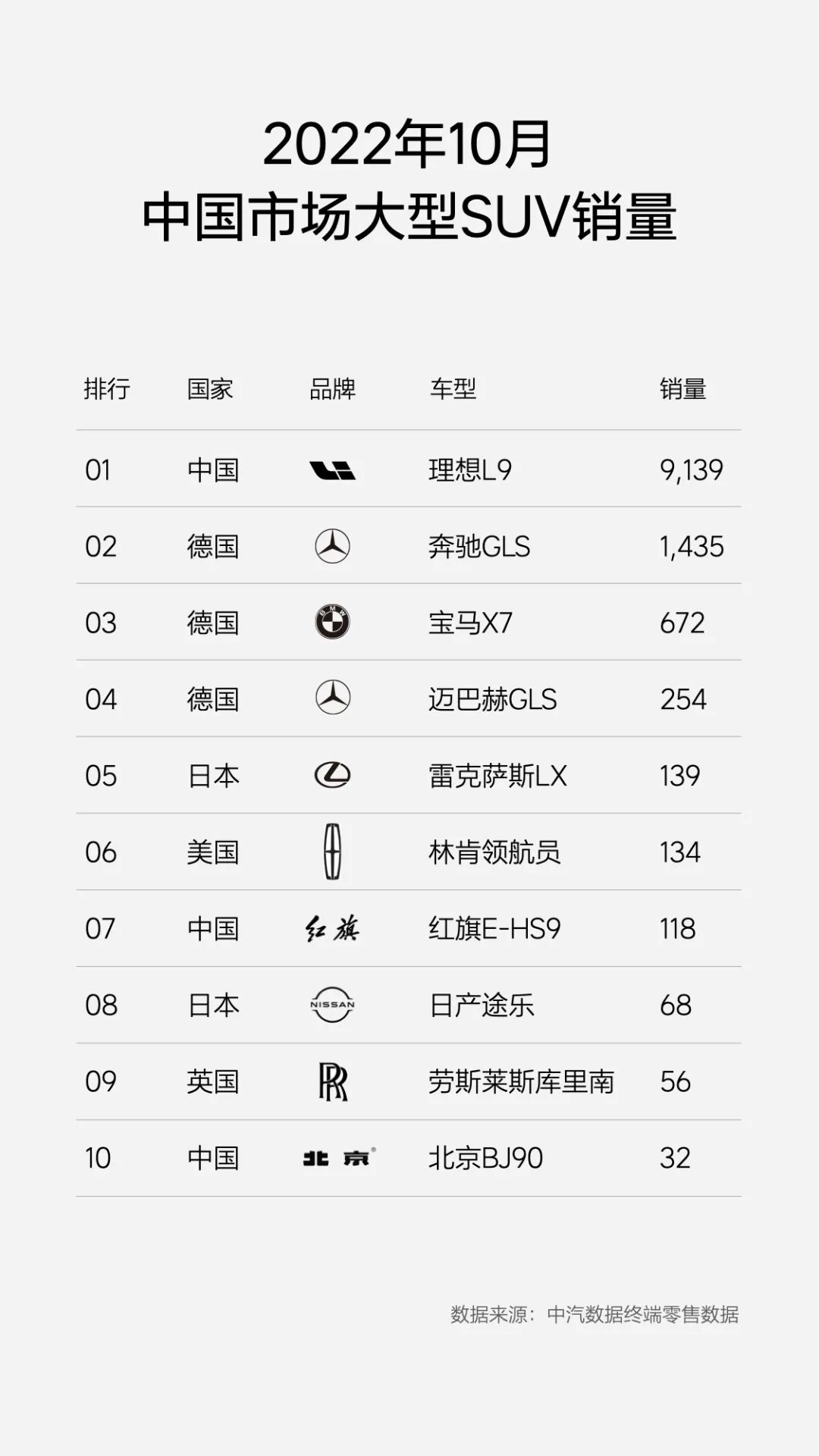 理想汽车