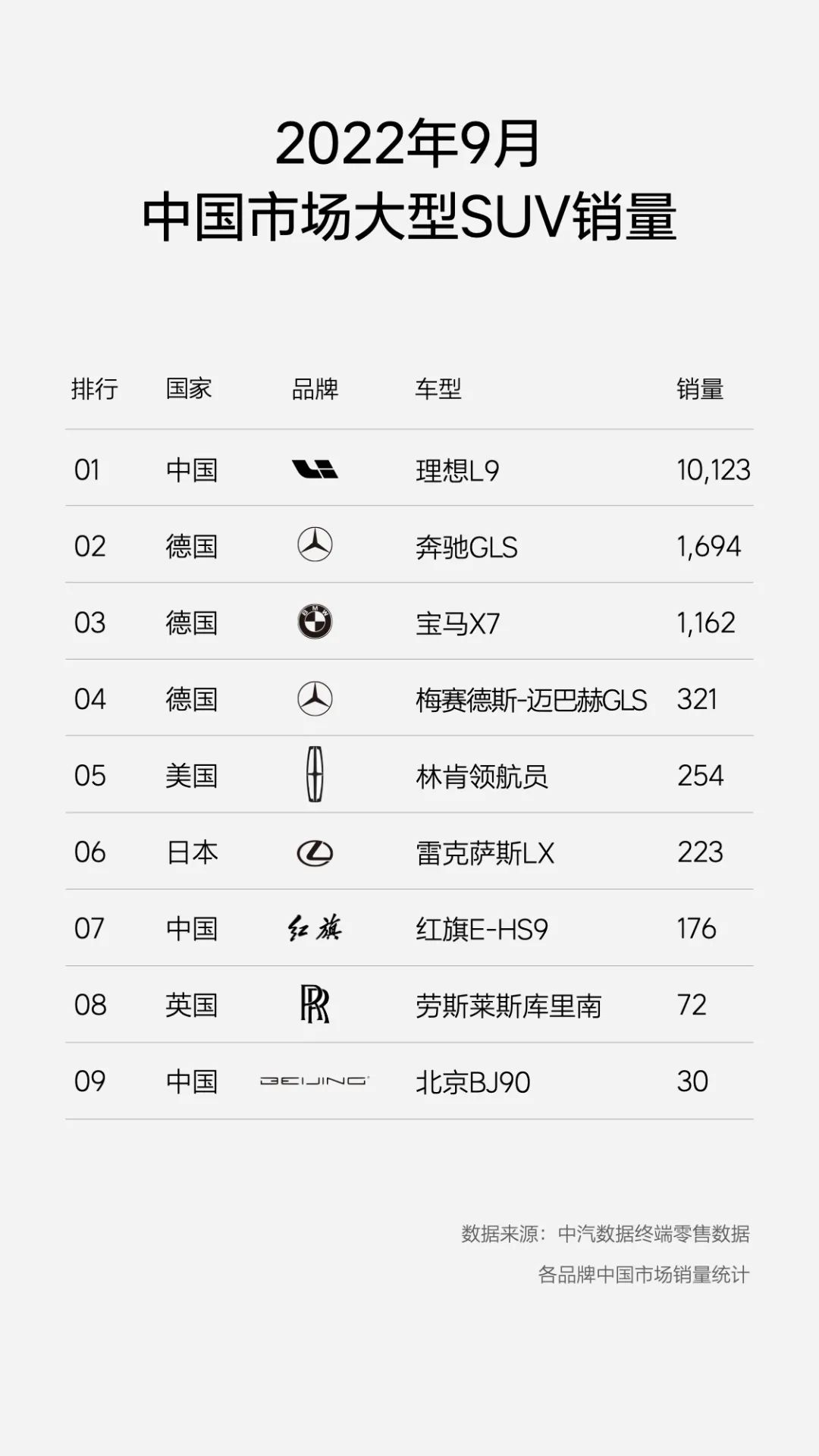理想汽车
