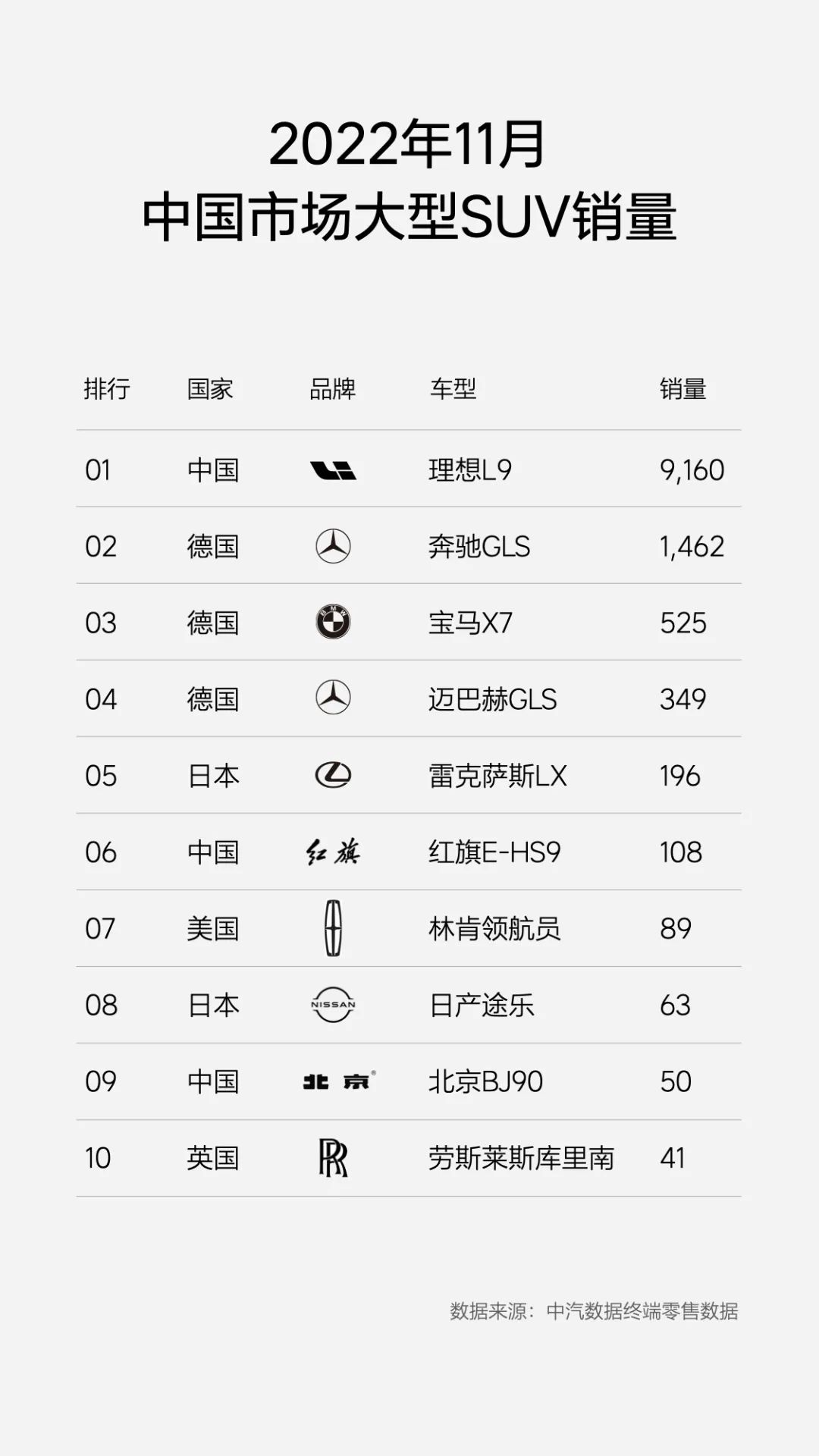 理想汽车