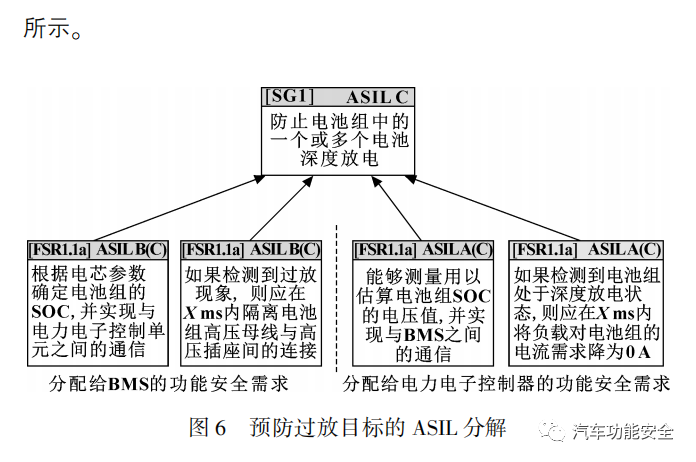 新能源汽车