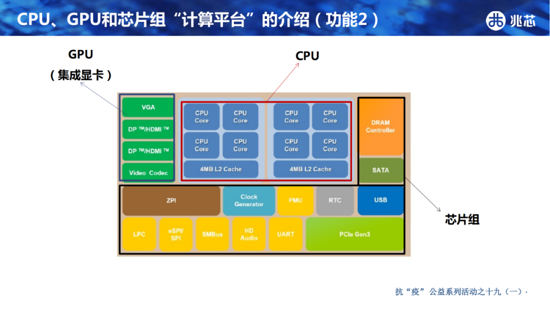 云计算