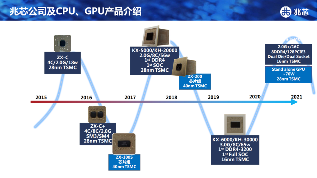 云计算