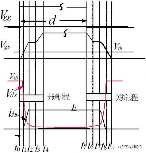 MOSFET