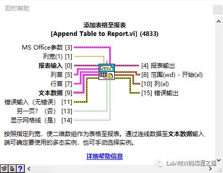 LabVIEW