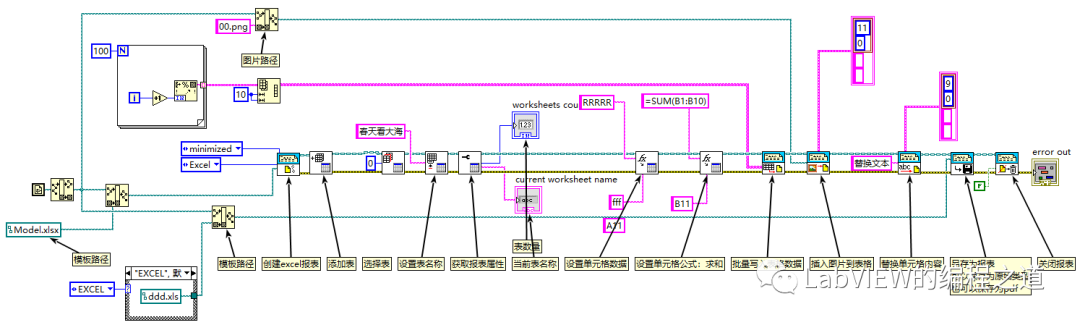 LabVIEW