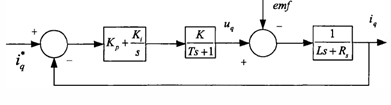 PI