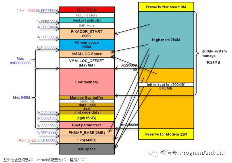 存储器