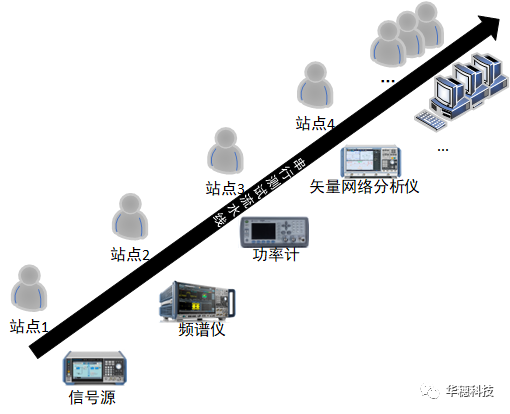 自动化