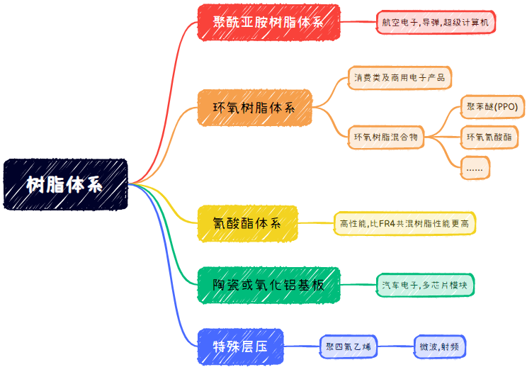 聚合物