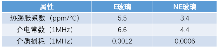 聚合物