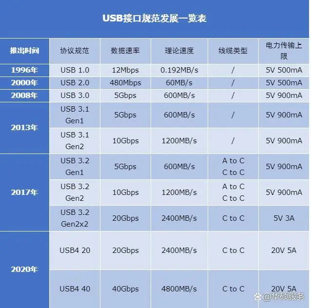 全双工传输