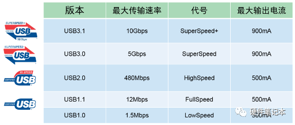 全双工传输