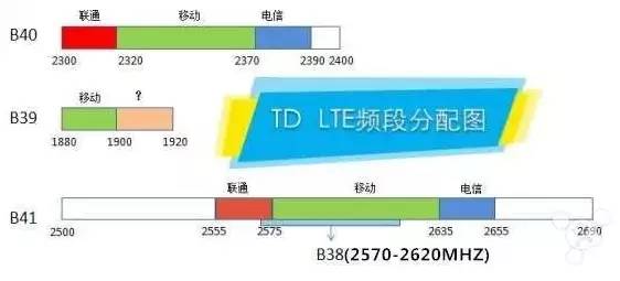 移动通信