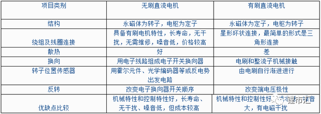 霍尔效应传感器