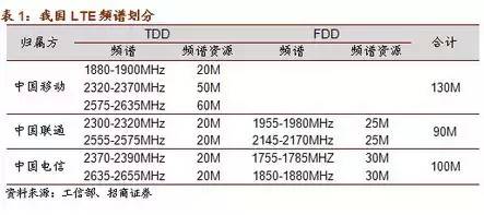 移动通信