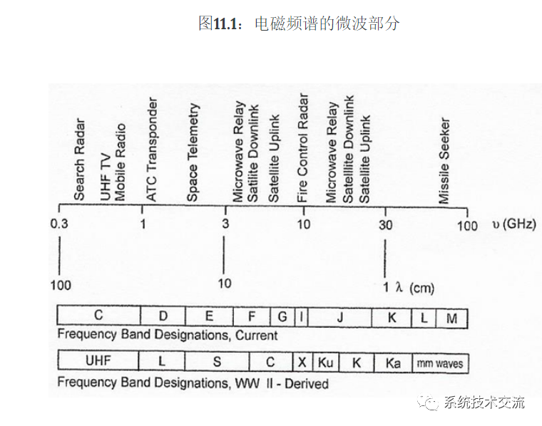 武器系统