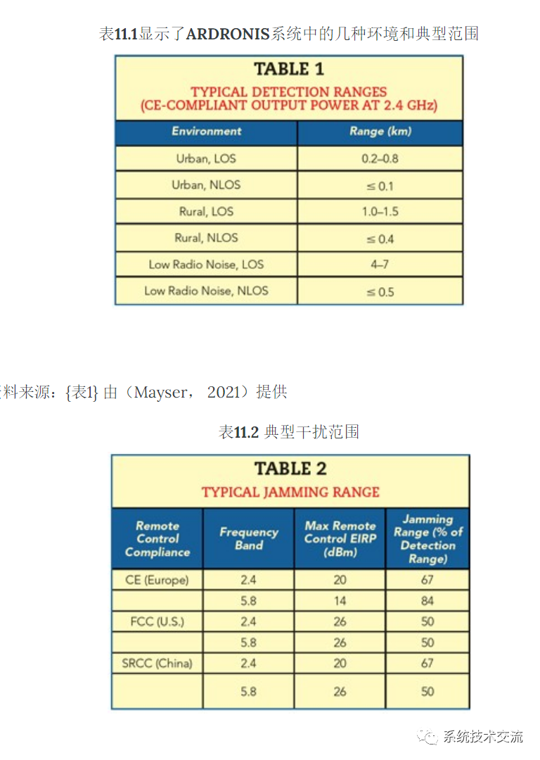 武器系统