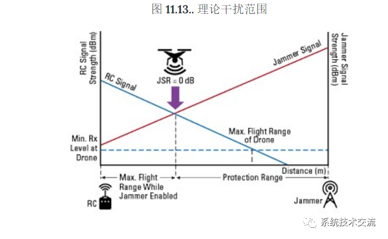 武器系统