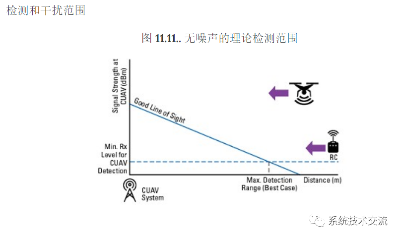 武器系统