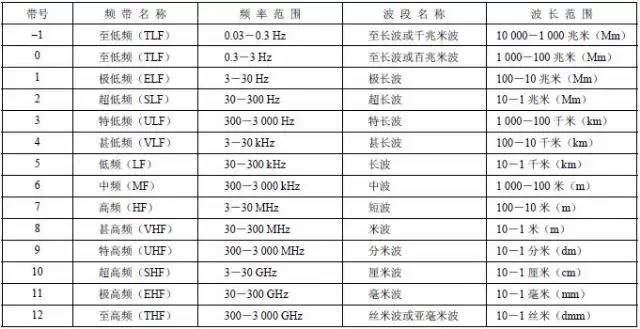 移动通信