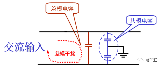 共模干扰