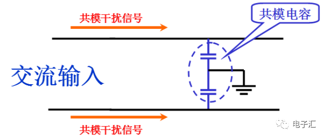 共模干扰