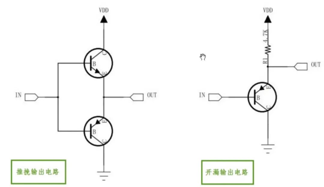 GPIO