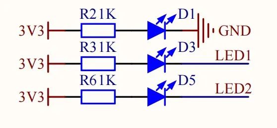 GPIO