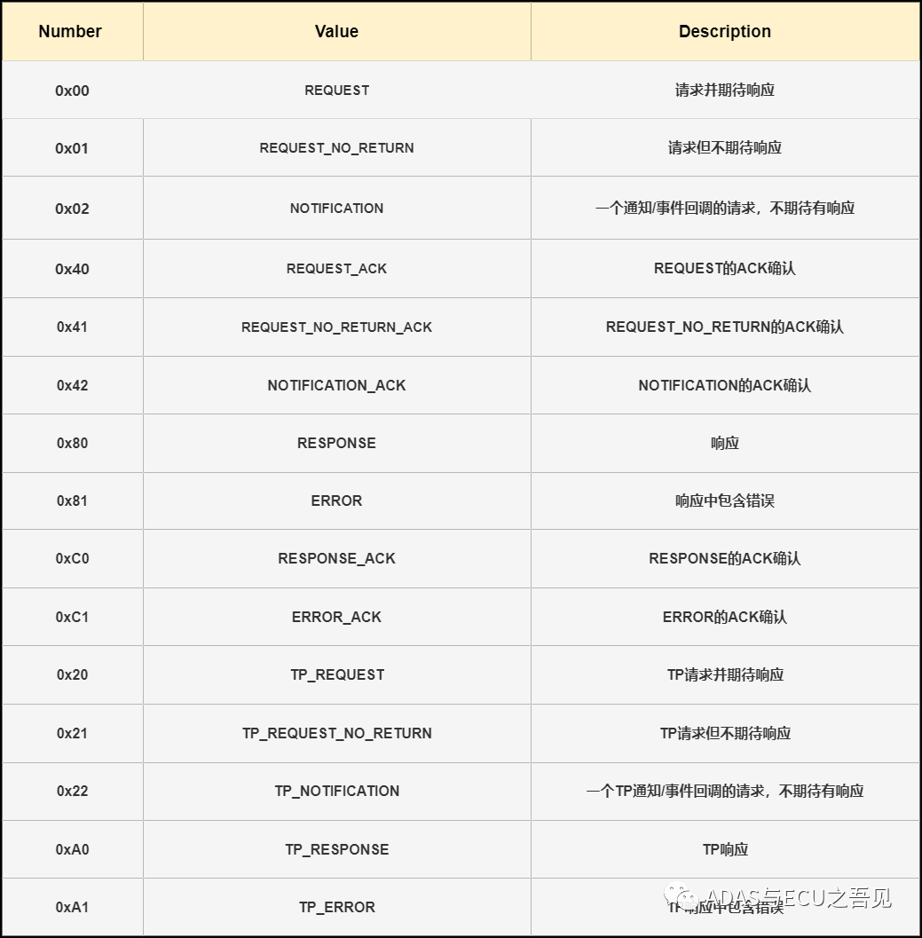 车载以太网