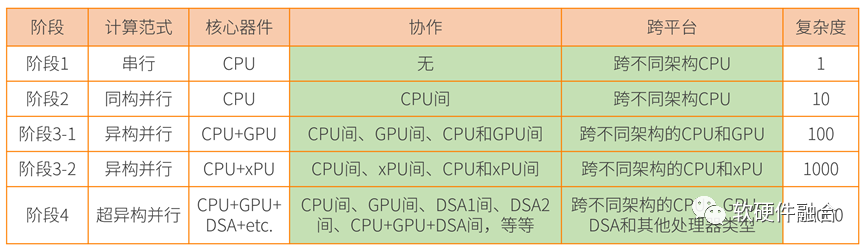 cpu