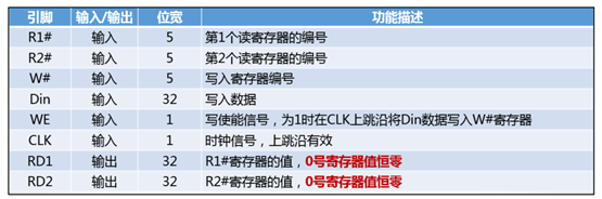 存储芯片