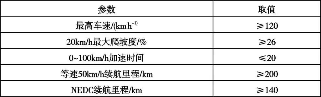 变速器