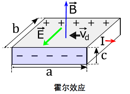 霍尔效应开关