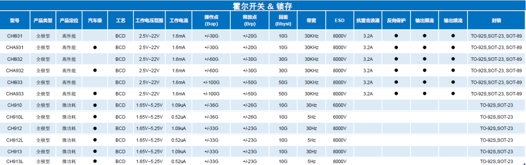 霍尔效应开关