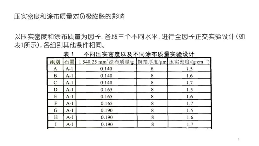 膨胀