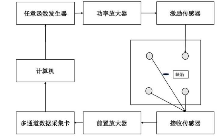 功率放大器