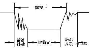 上拉电阻