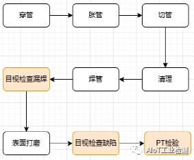 发电机