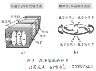 晶体管