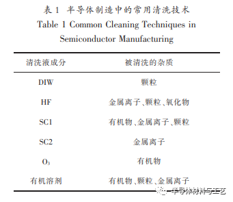 半导体制造