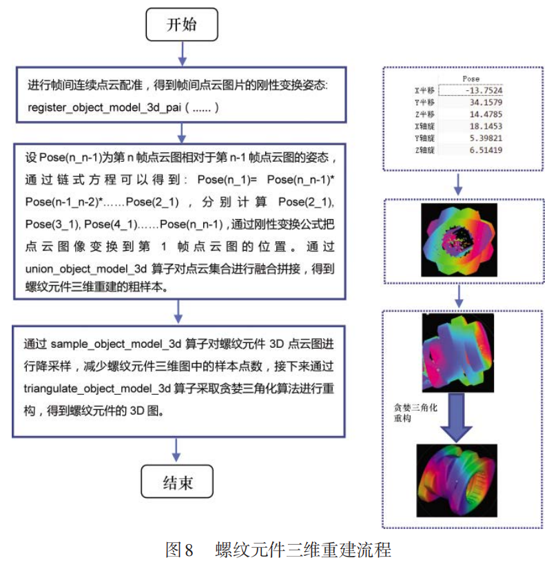 测量系统