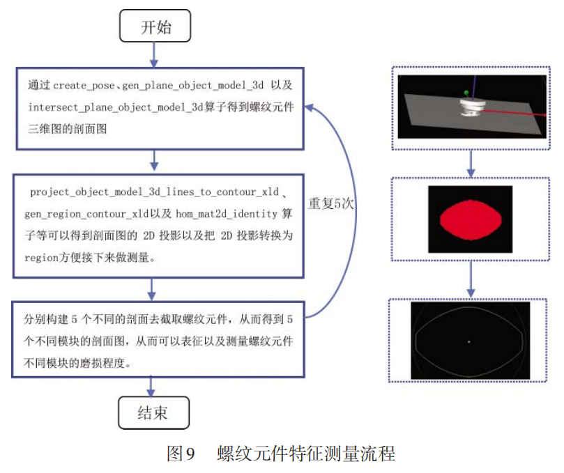 测量系统