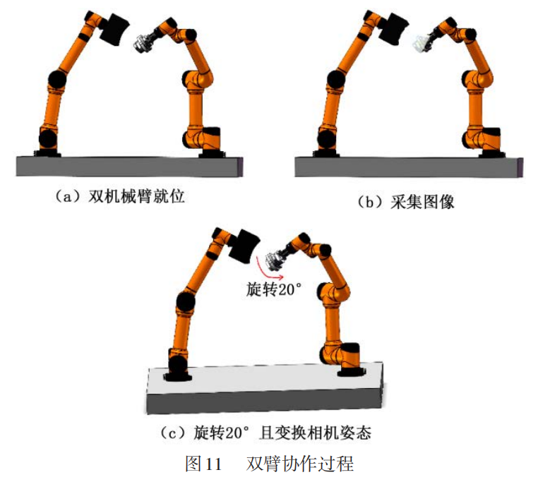 测量系统