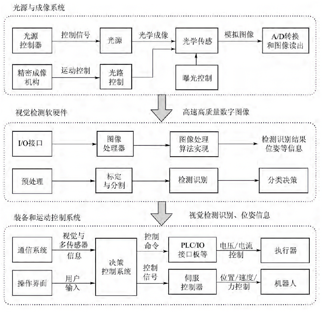 智能制造