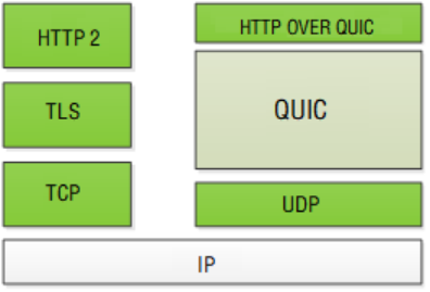 UDP