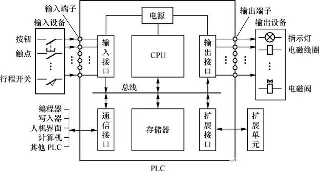 plc