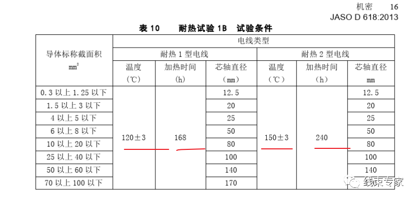 汽车电子