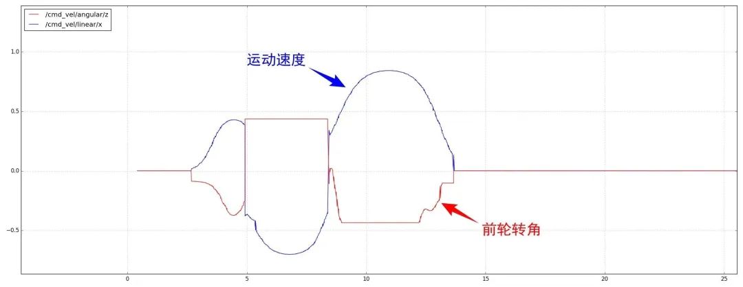 自动泊车