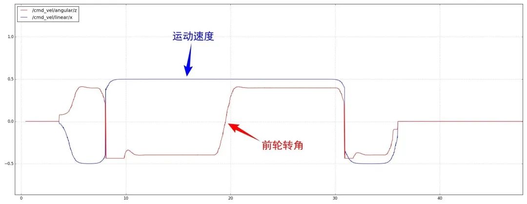 自动泊车