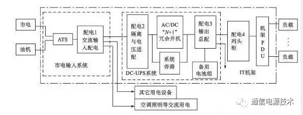 数据中心